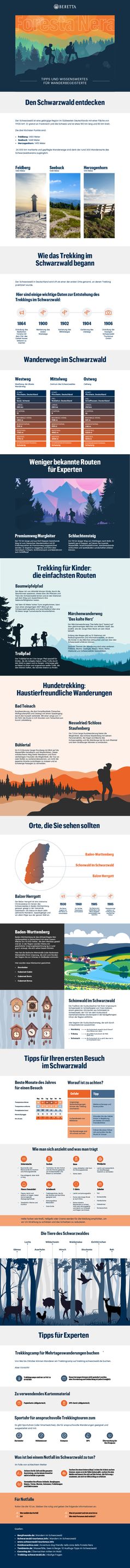 Schwarzwald Infografik