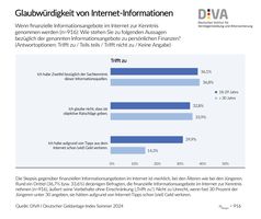 Bild: Deutsches Institut für Vermögensbildung und Alterssicherung DIVA Fotograf: Deutsches Institut für Vermögensbildung und Alterssicherung DIVA