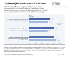 Bild: Deutsches Institut für Vermögensbildung und Alterssicherung DIVA Fotograf: Deutsches Institut für Vermögensbildung und Alterssicherung DIVA