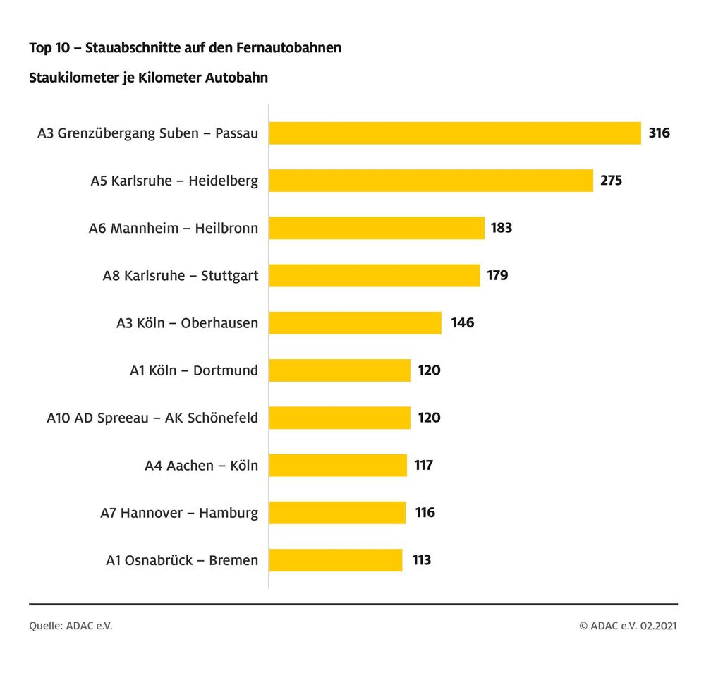 Bild: ADAC Fotograf: ADAC Grafik