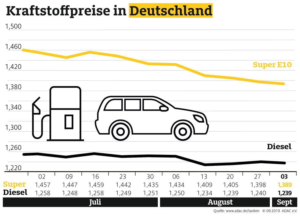 Bild: "obs/ADAC/ADAC e.V."