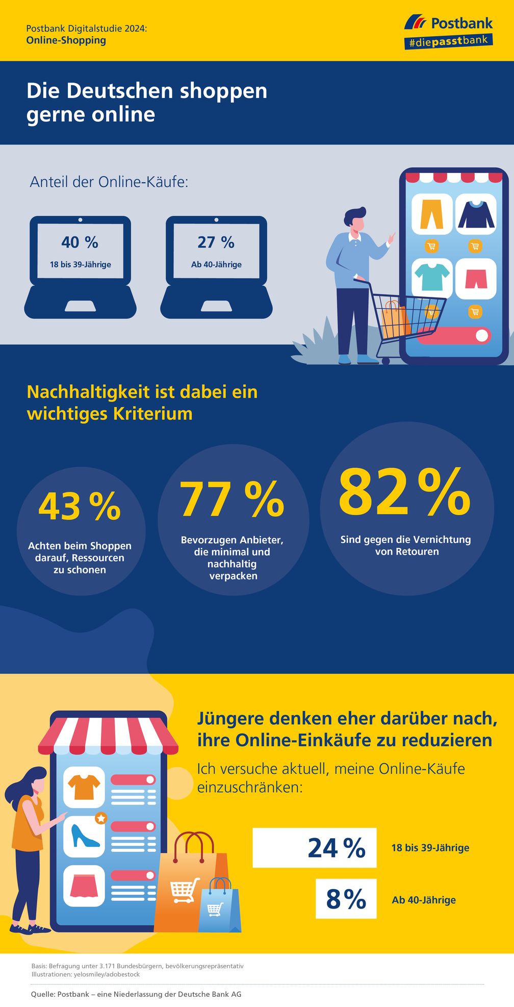 Digitalstudie: Online-Shopping