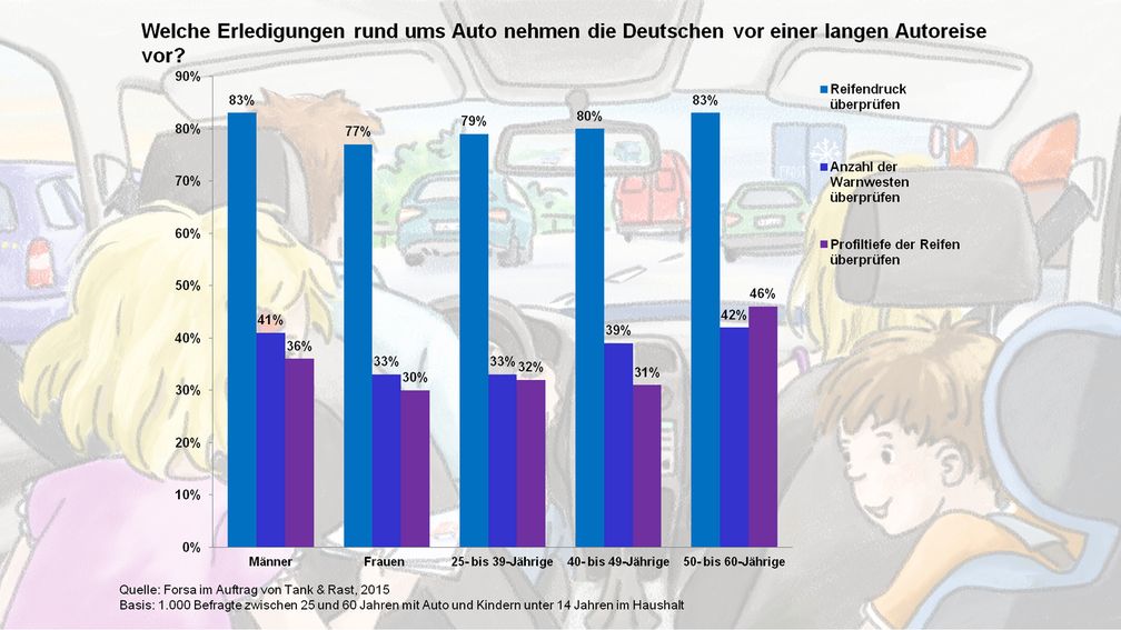 Bild: "obs/Autobahn Tank & Rast"