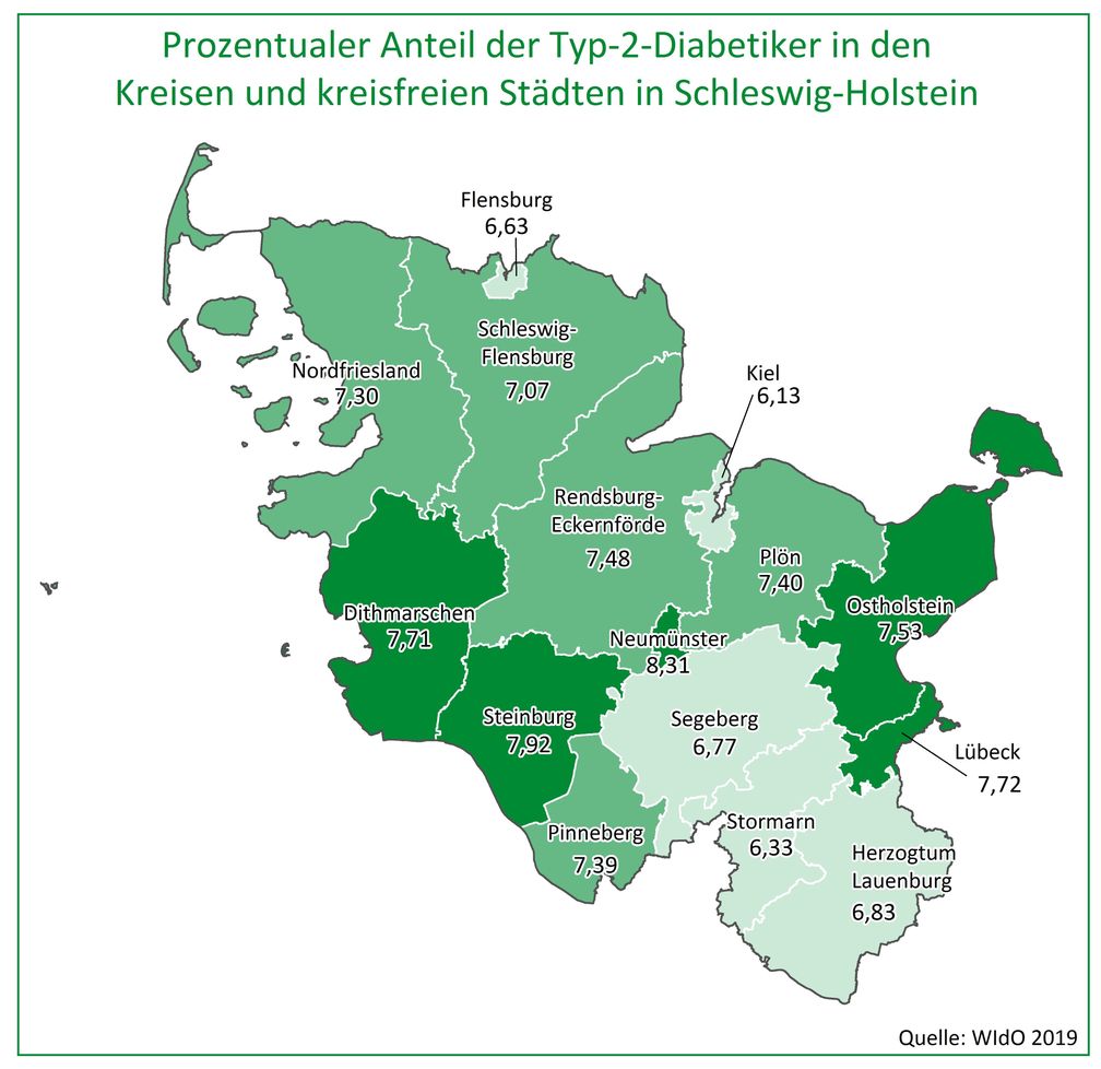 Prozentualer Anteil der Typ-2-Diabetiker nach Kreisen und kreisfreien Städten in Schleswig-Holstein: Große regionale Unterschiede in Schleswig-Holstein. Bild: "obs/AOK NordWest/WIdO/AOK/hfr."