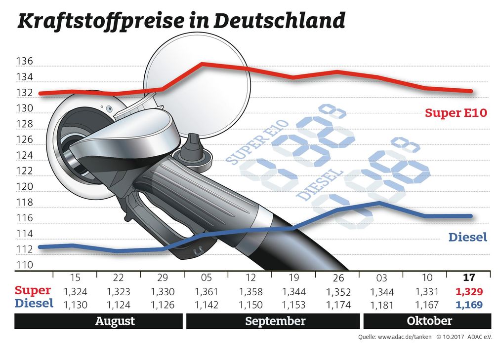 Bild: "obs/ADAC/ADAC-Grafik"