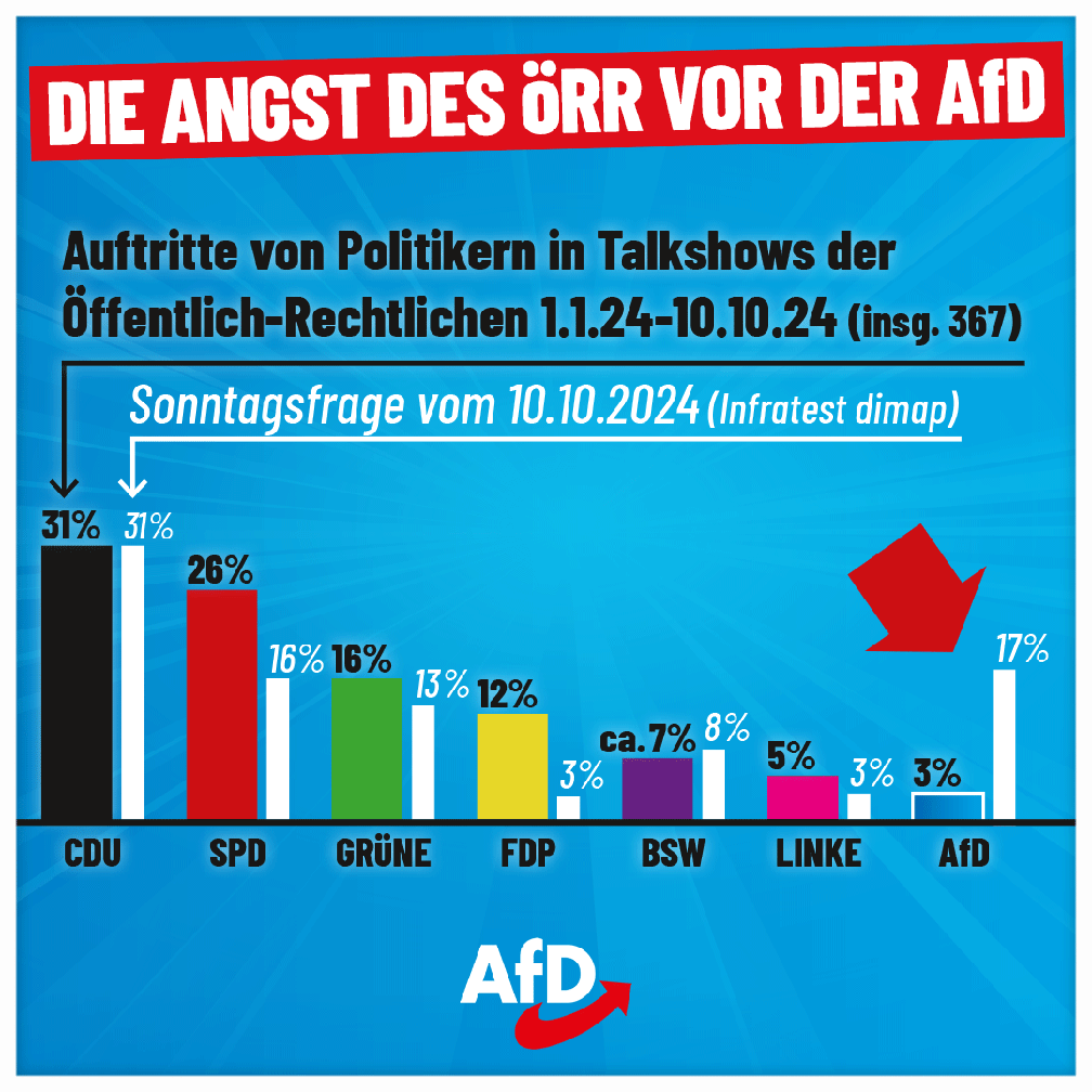 Bild: AfD Deutschland