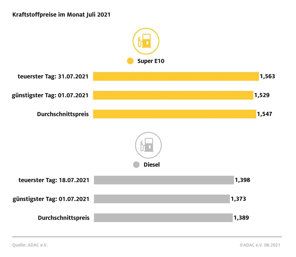 Bild: ADAC Fotograf: © ADAC