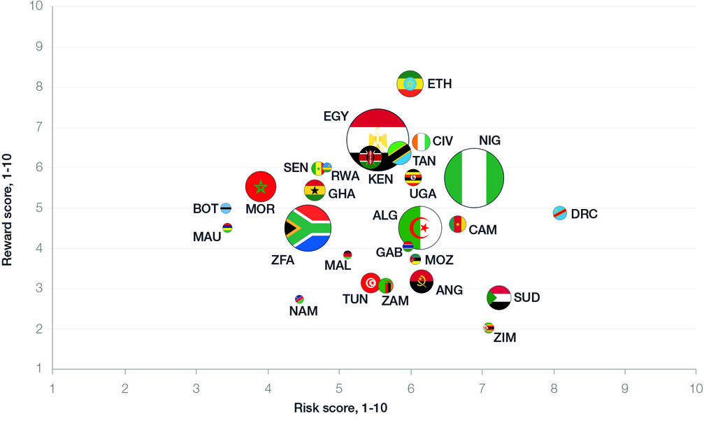 Africa Risk-Reward-Index 2019. Bild: "obs/Control Risks GmbH/Control Risks/Oxford Economics"