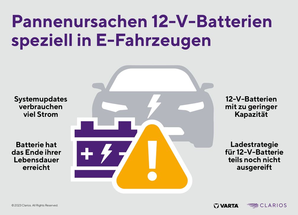 Zahlreiche Faktoren können zu einem Ausfall der 12-V-Batterie in Elektrofahrzeugen beitragen. Grafik: Clarios / Weiterer Text über ots und www.presseportal.de/nr/79794 / Die Verwendung dieses Bildes für redaktionelle Zwecke ist unter Beachtung aller mitgeteilten Nutzungsbedingungen zulässig und dann auch honorarfrei. Veröffentlichung ausschließlich mit Bildrechte-Hinweis. Bildrechte: Clarios Fotograf: Clarios