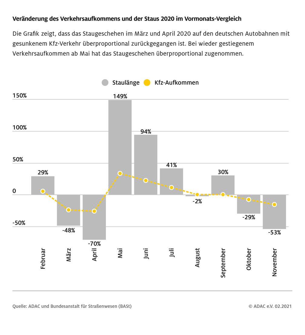 Bild: ADAC Fotograf: ADAC Grafik