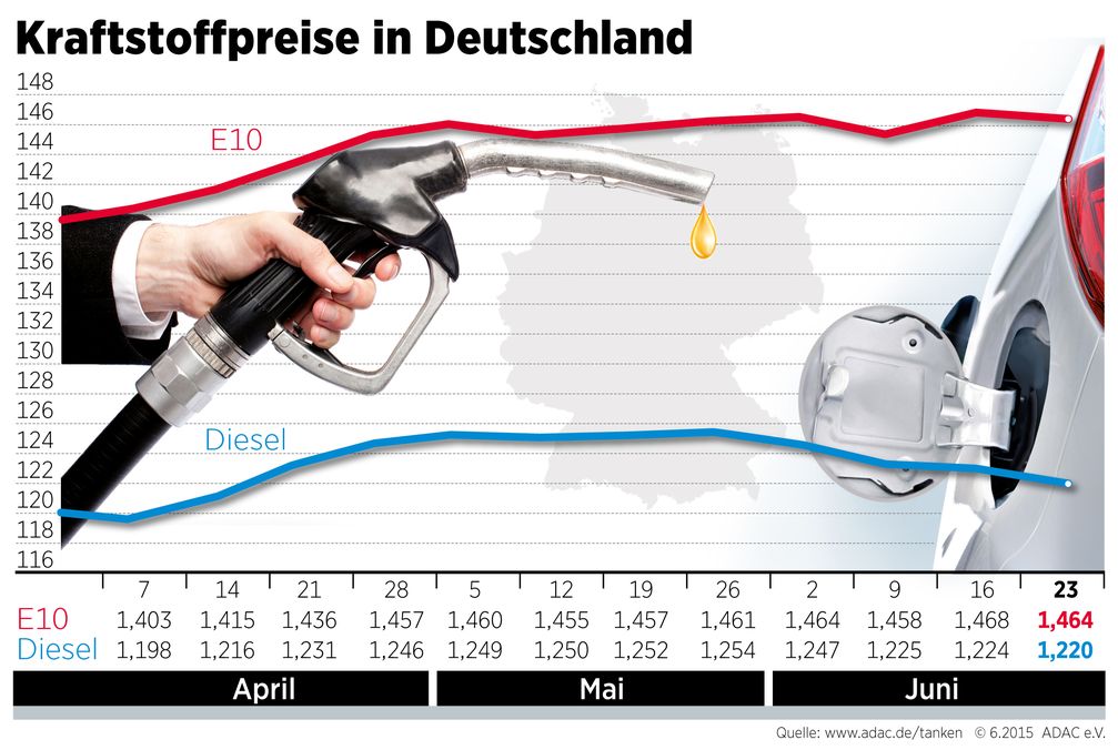 Bild: "obs/ADAC"