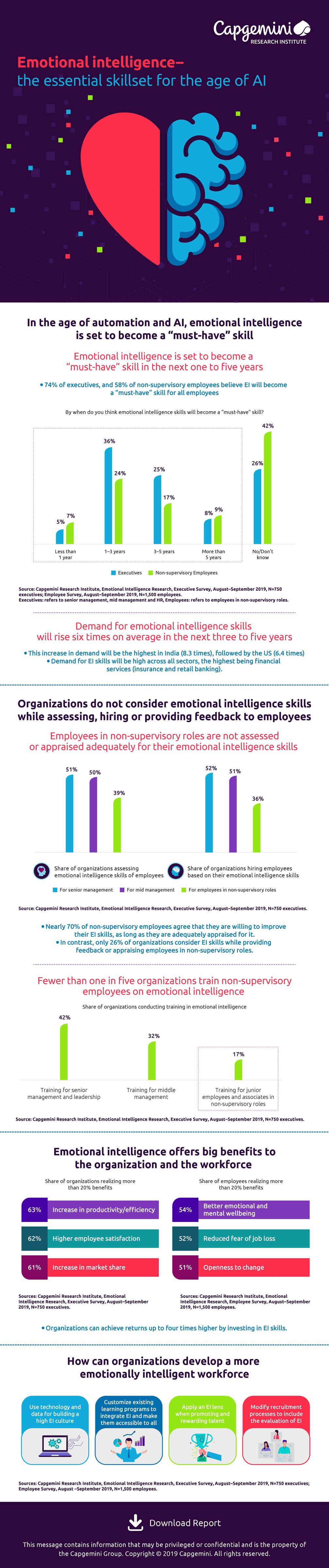 Relevanz von Emotionaler Intelligenz steigt durch Automatisierung rasant / Infographic Emotional Intelligence Report / Bild: "obs/Capgemini"