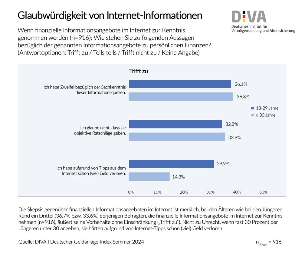 Bild: Deutsches Institut für Vermögensbildung und Alterssicherung DIVA Fotograf: Deutsches Institut für Vermögensbildung und Alterssicherung DIVA