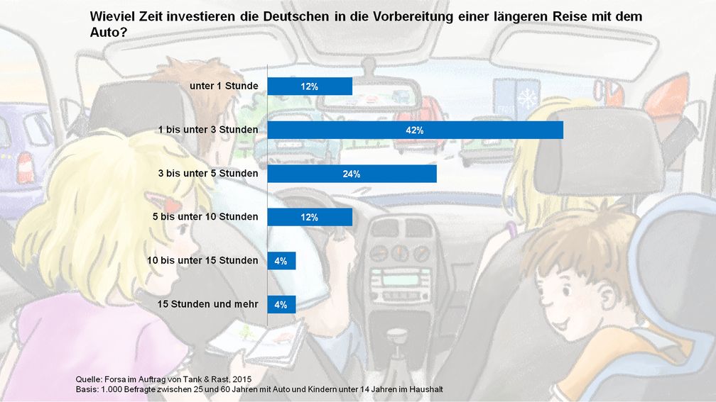 Bild: "obs/Autobahn Tank & Rast"