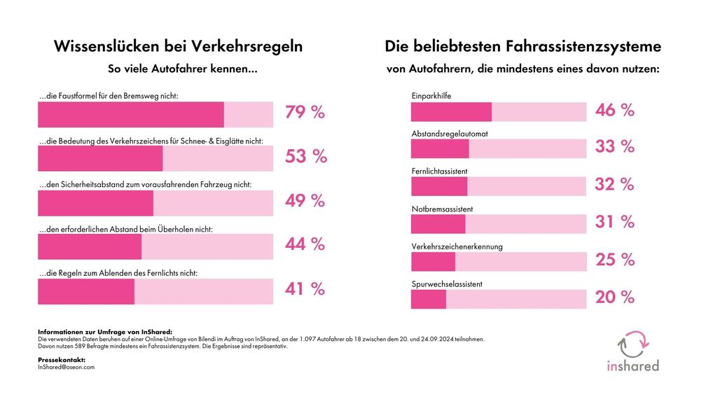 Bildrechte: InShared Fotograf: InShared