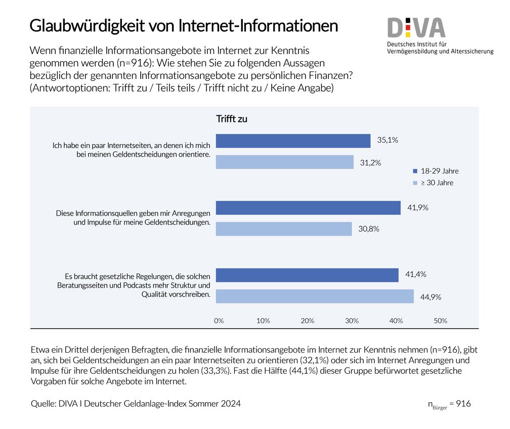 Bild: Deutsches Institut für Vermögensbildung und Alterssicherung DIVA Fotograf: Deutsches Institut für Vermögensbildung und Alterssicherung DIVA