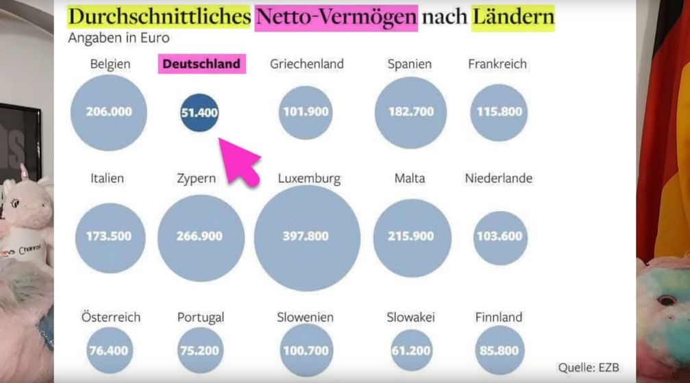 Die Deutschen gehören zwischenzeitlich zu den ärmsten.... (Symbolbild)