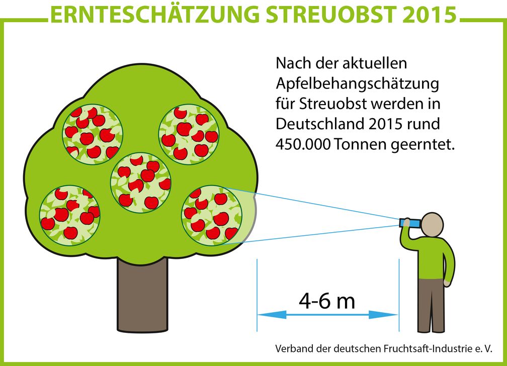 Bild: "obs/VdF Verband der deutschen Fruchtsaft-Industrie"