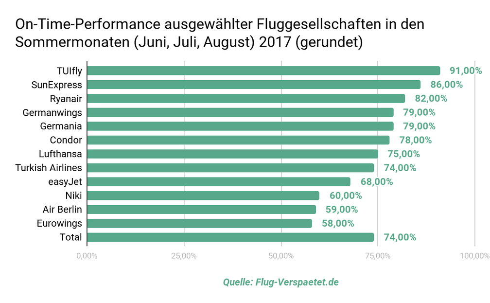 Bild: Flug-Verspaetet.de