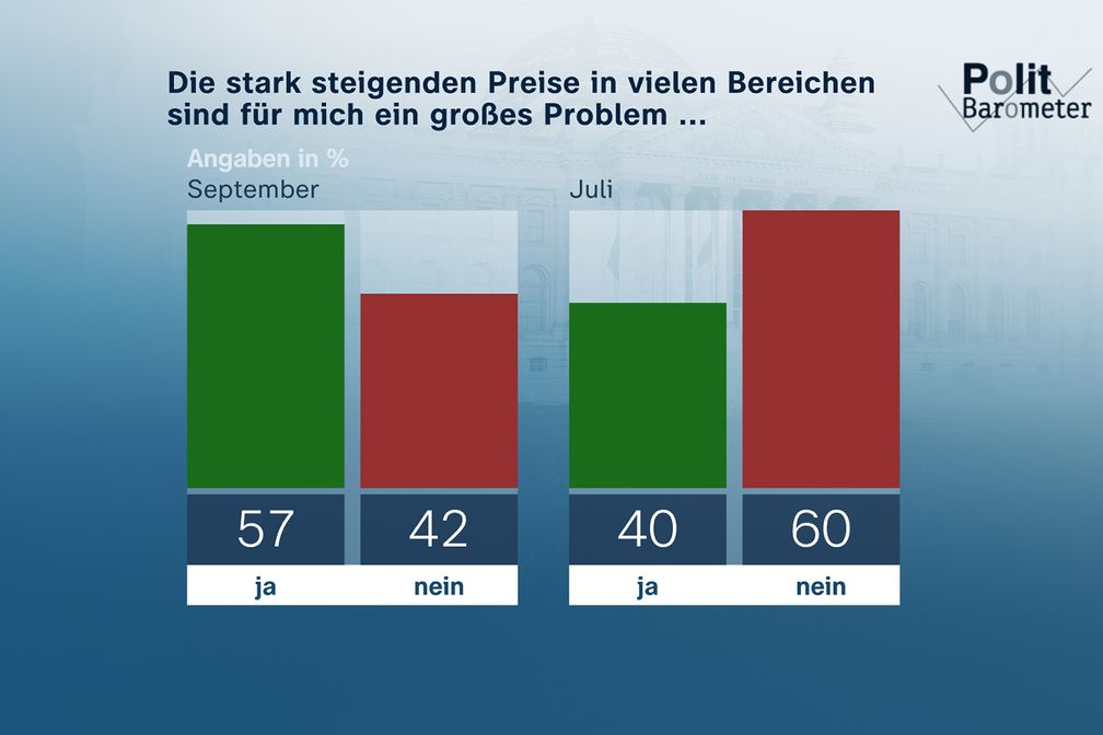 Bild: ZDF/Forschungsgruppe Wahlen Fotograf: ZDF