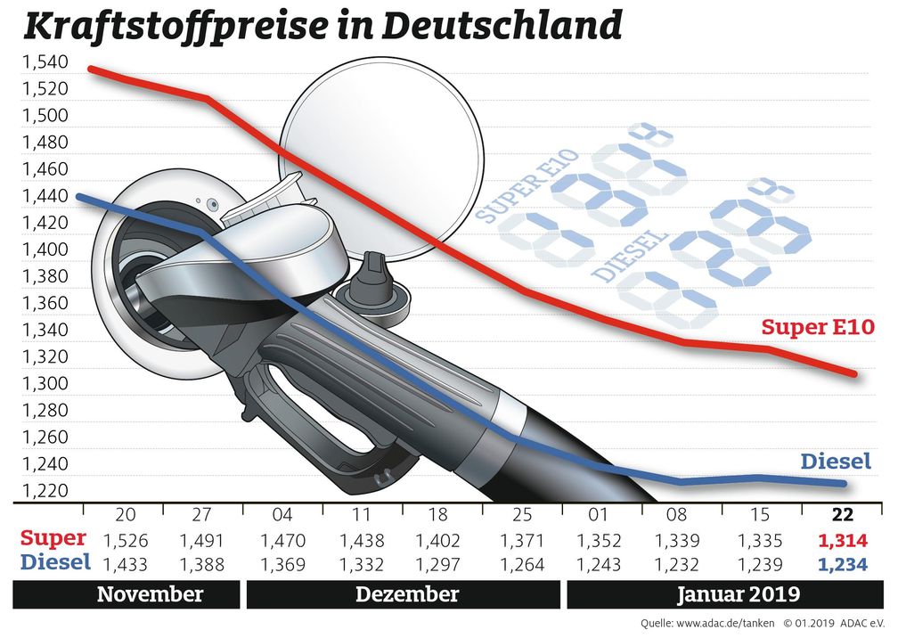 Bild: "obs/ADAC Grafik"