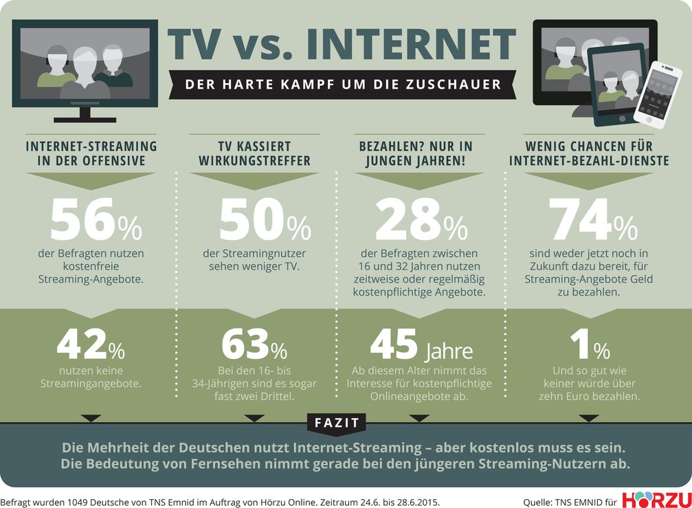 Bild: "obs/FUNKE MEDIENGRUPPE GmbH & Co, KGaA/dpa-infografik"