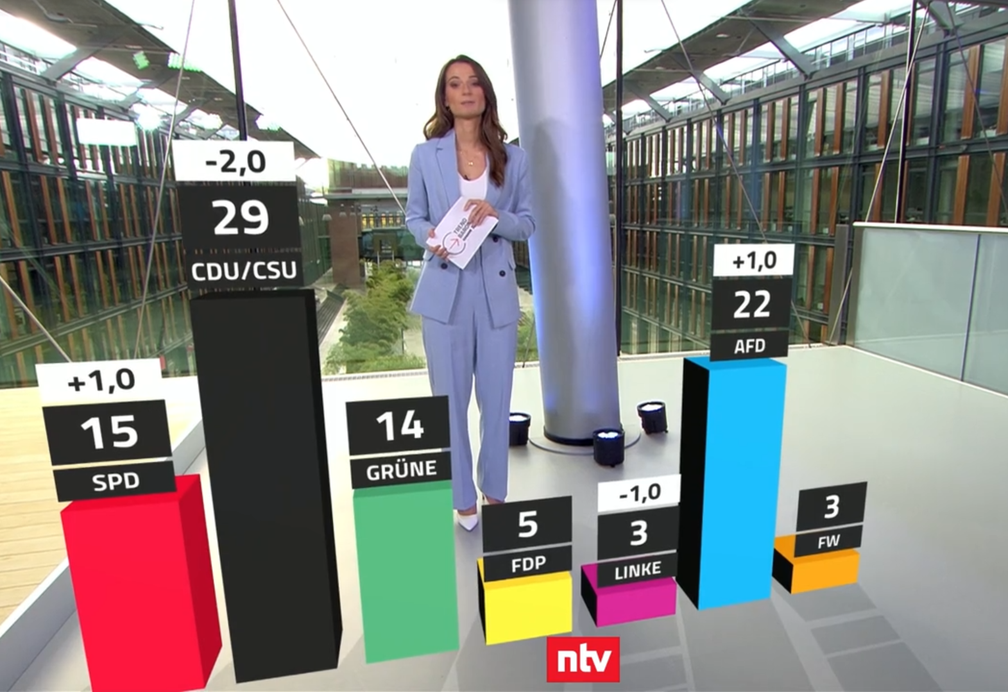 Bild: Screenshot https://www.n-tv.de