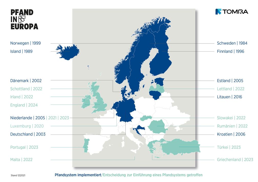 Verbreitung des Pfandsystems in Europa