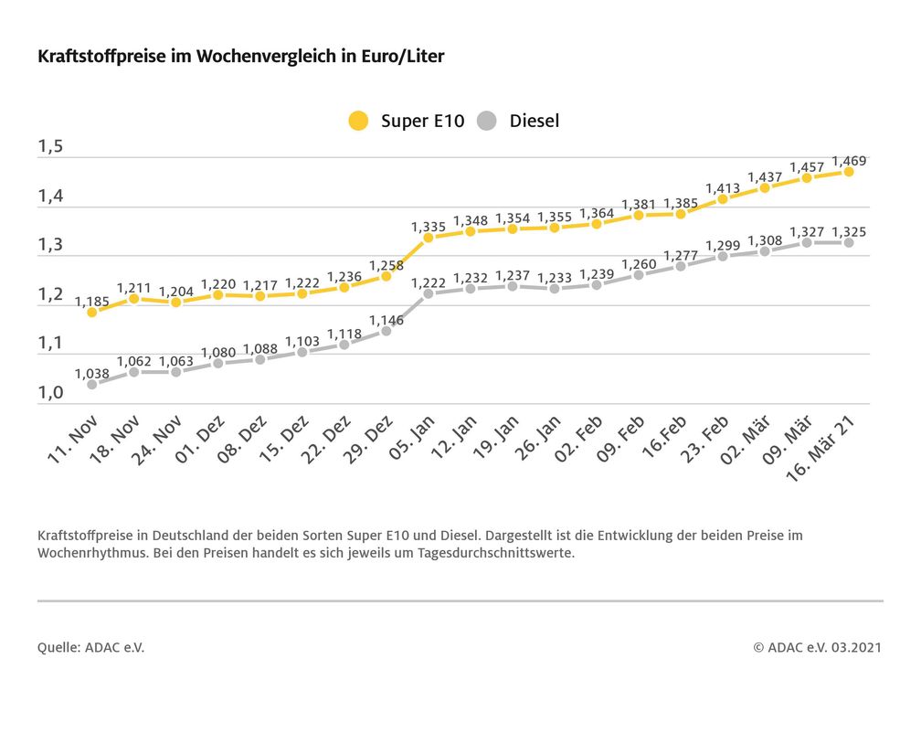 Bild: ADAC Fotograf: © ADAC