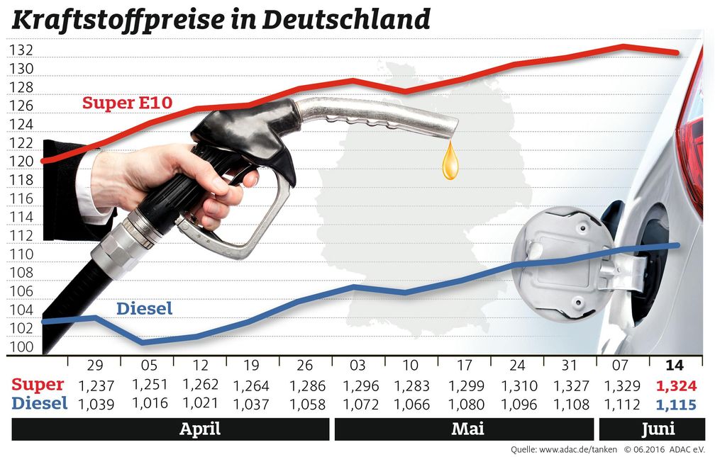 Bild: "obs/ADAC-Grafik"