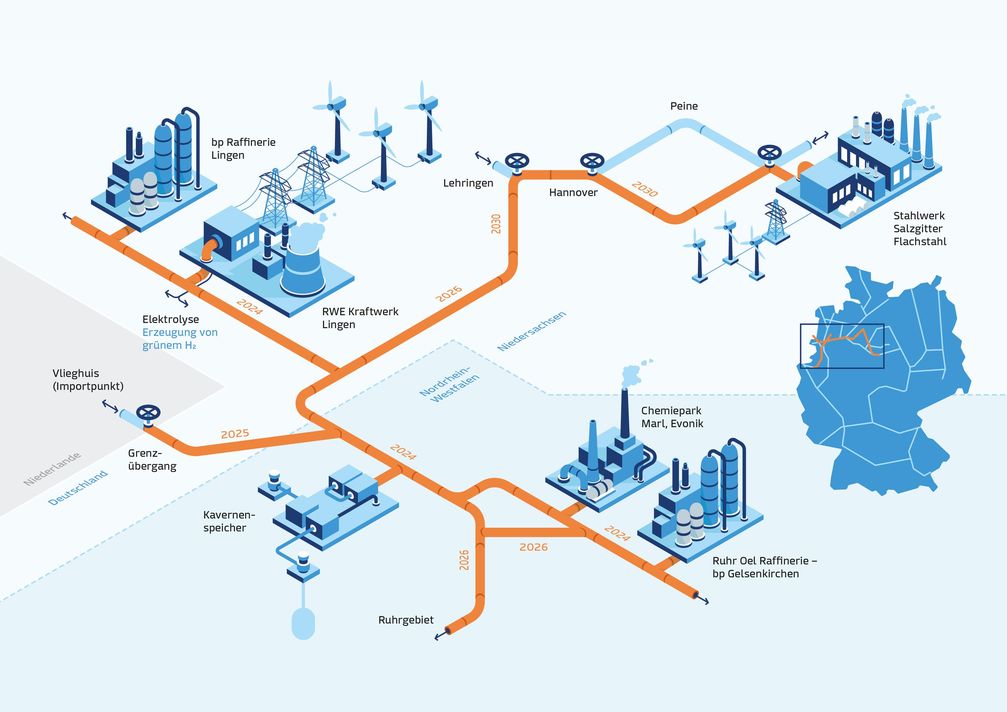 Das Projekt im Überblick: In Lingen (Emsland) erzeugt RWE über eine Elektrolyse grünen Wasserstoff.  Bild: Nowega GmbH Fotograf: GET H2