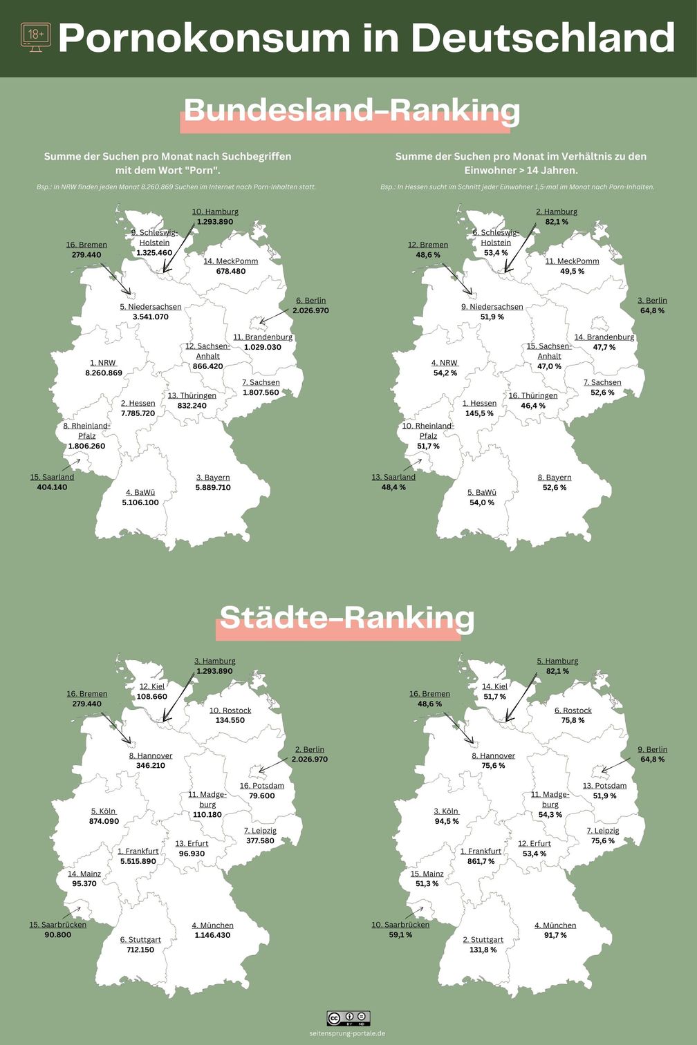 Pornokonsum pro Bundesland und Stadt