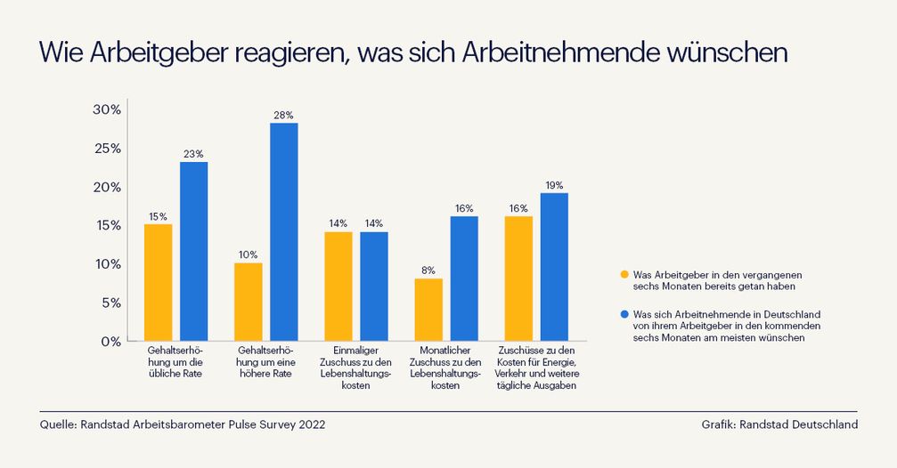 Bild: Randstad Deutschland GmbH & Co. KG Fotograf: Randstad Deutschland GmbH & Co.