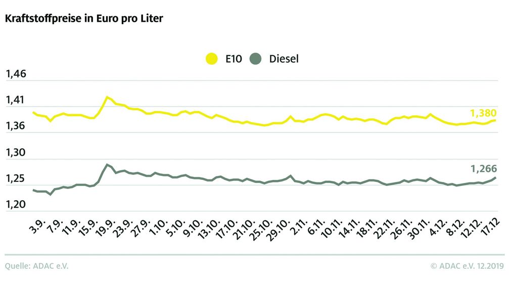 Bild: "obs/ADAC/ADAC e.V."