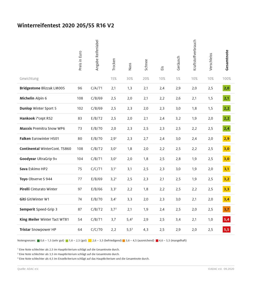 Bild: "obs/ADAC/ADAC e.V."