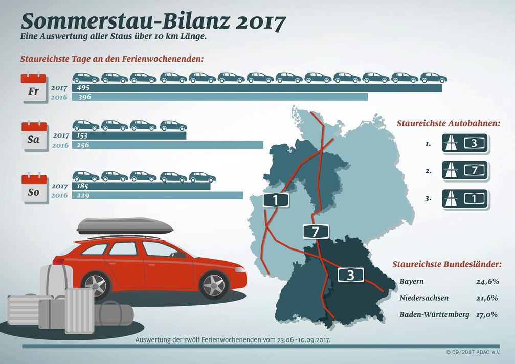 Bild: "obs/ADAC-Grafik"