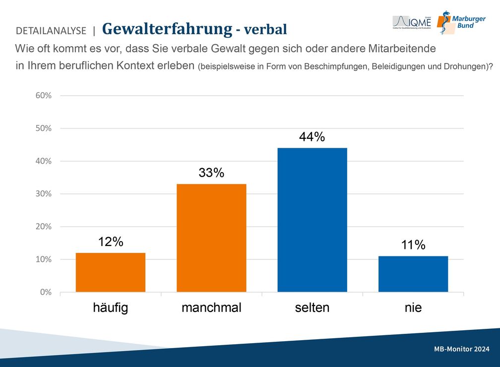 Bild: Marburger Bund - Bundesverband Fotograf: Marburger Bund - Bundesverband