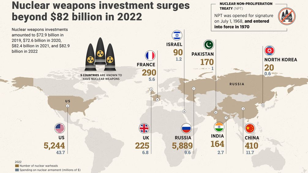 Auf dem Bild: Infografik über die Anzahl der nuklearen Sprengköpfe in den Ländern der Welt Bild: Gettyimages.ru / YÄ±lmaz Yucel/Anadolu Agency