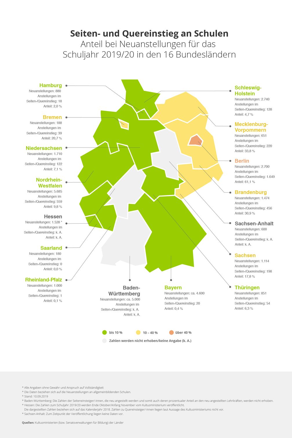 Hilfe bei Lehrermangel: Seiten- und Quereinstieg im Bundesländervergleich /  Bild: "obs/sofatutor GmbH"