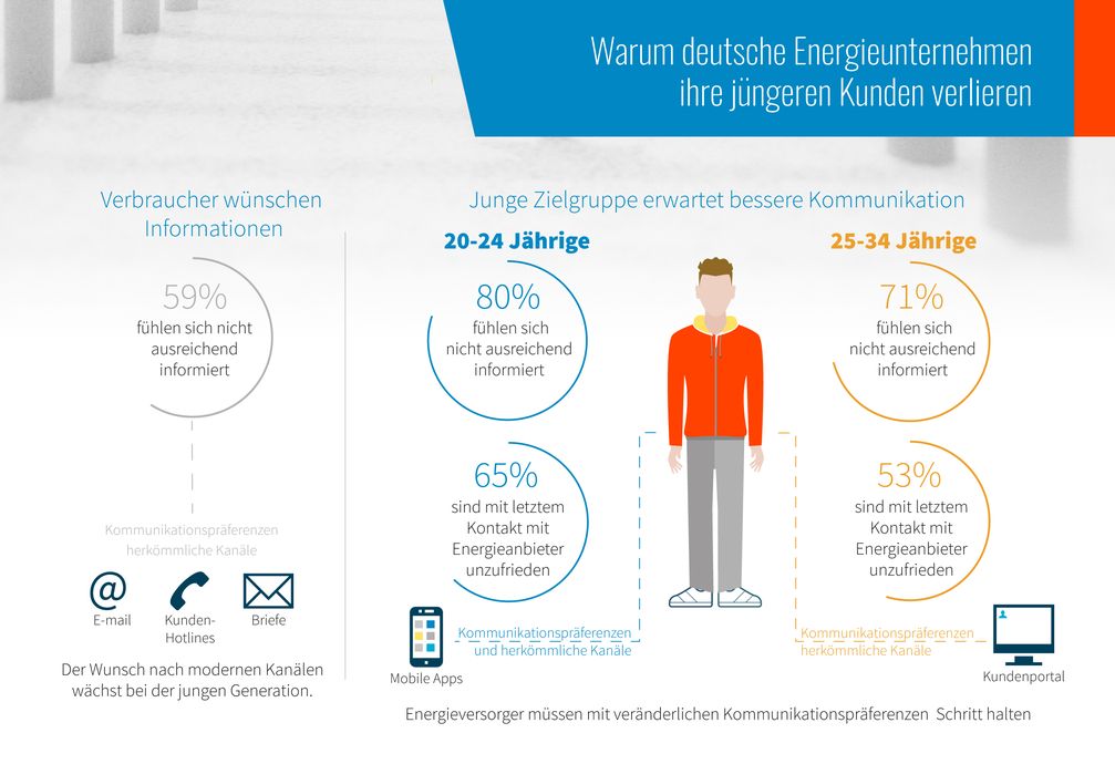 Bild: "obs/Quadient Germany GmbH"