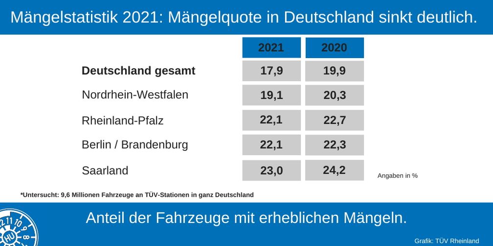 Bild: TÜV Rheinland AG Fotograf: TÜV Rheinland AG