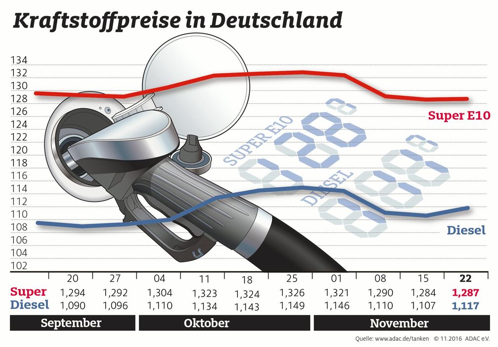 Bild: "obs/ADAC/ADAC-Grafik"