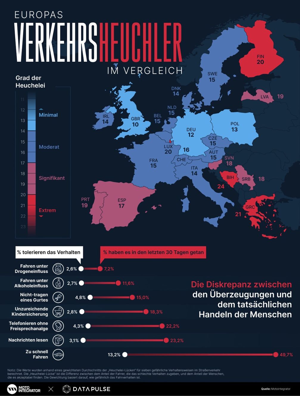 Diese Infografik zeigt die Heuchelei europäischer Autofahrer