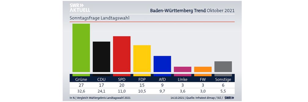 Bild: SWR Fotograf: SWR - Südwestrundfunk