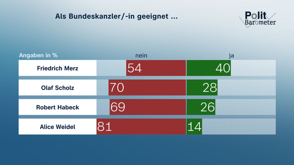 Als Bundeskanzler