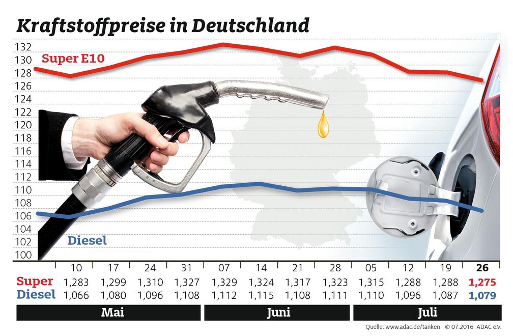 Bild: "obs/ADAC"