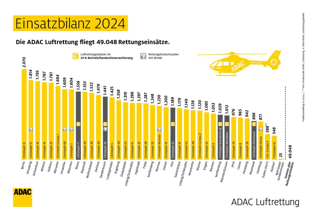 Einsatzbilanz 2024