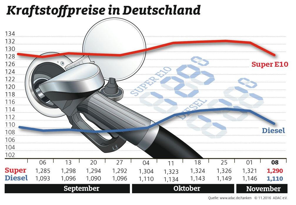 Bild: "obs/ADAC/ADAC-Grafik"