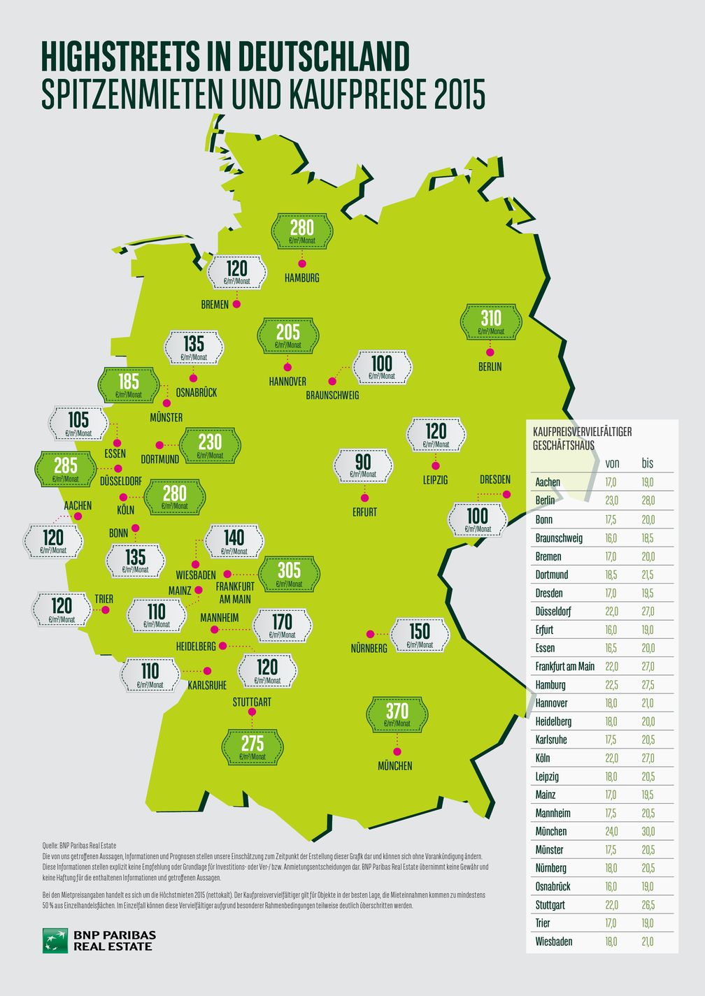 Bild: "obs/BNP Paribas Real Estate"