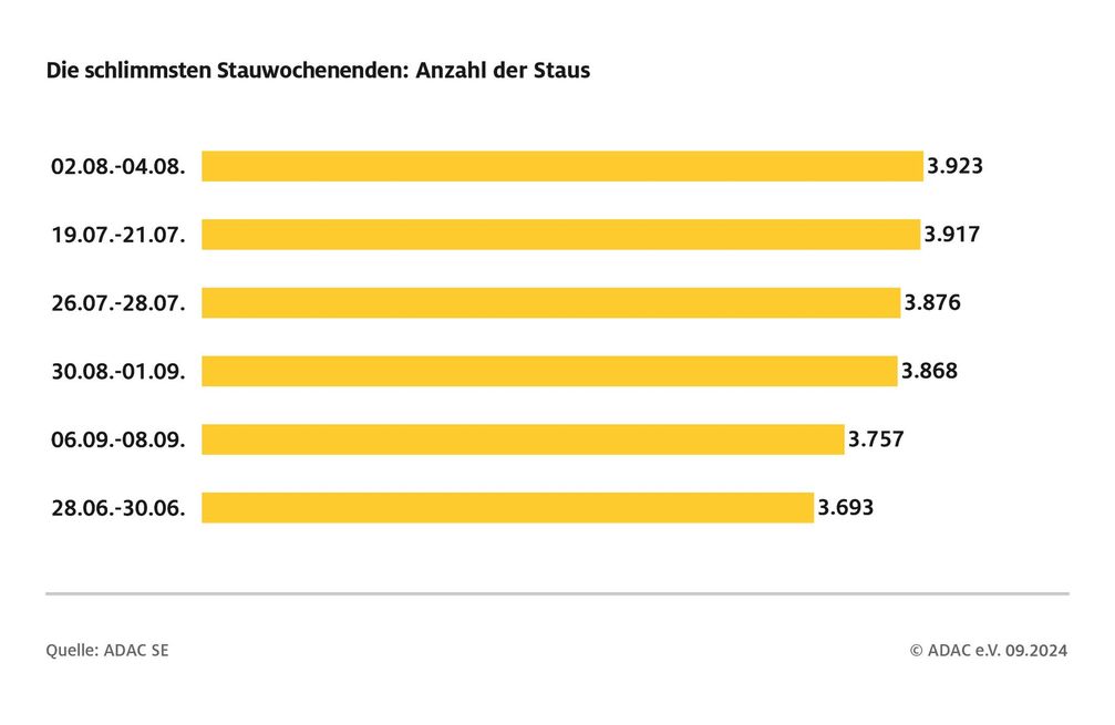 Bild: ADAC Fotograf: ADAC